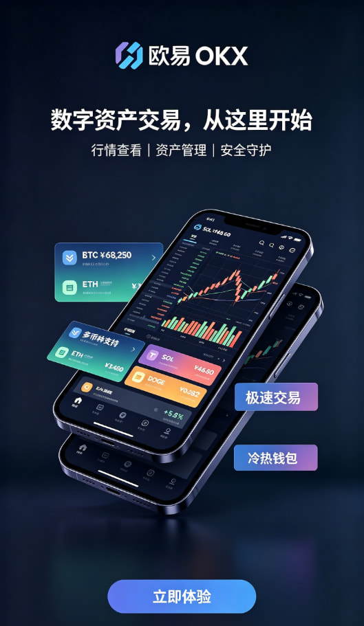 欧交易所app下载安卓入金与交易操作配图